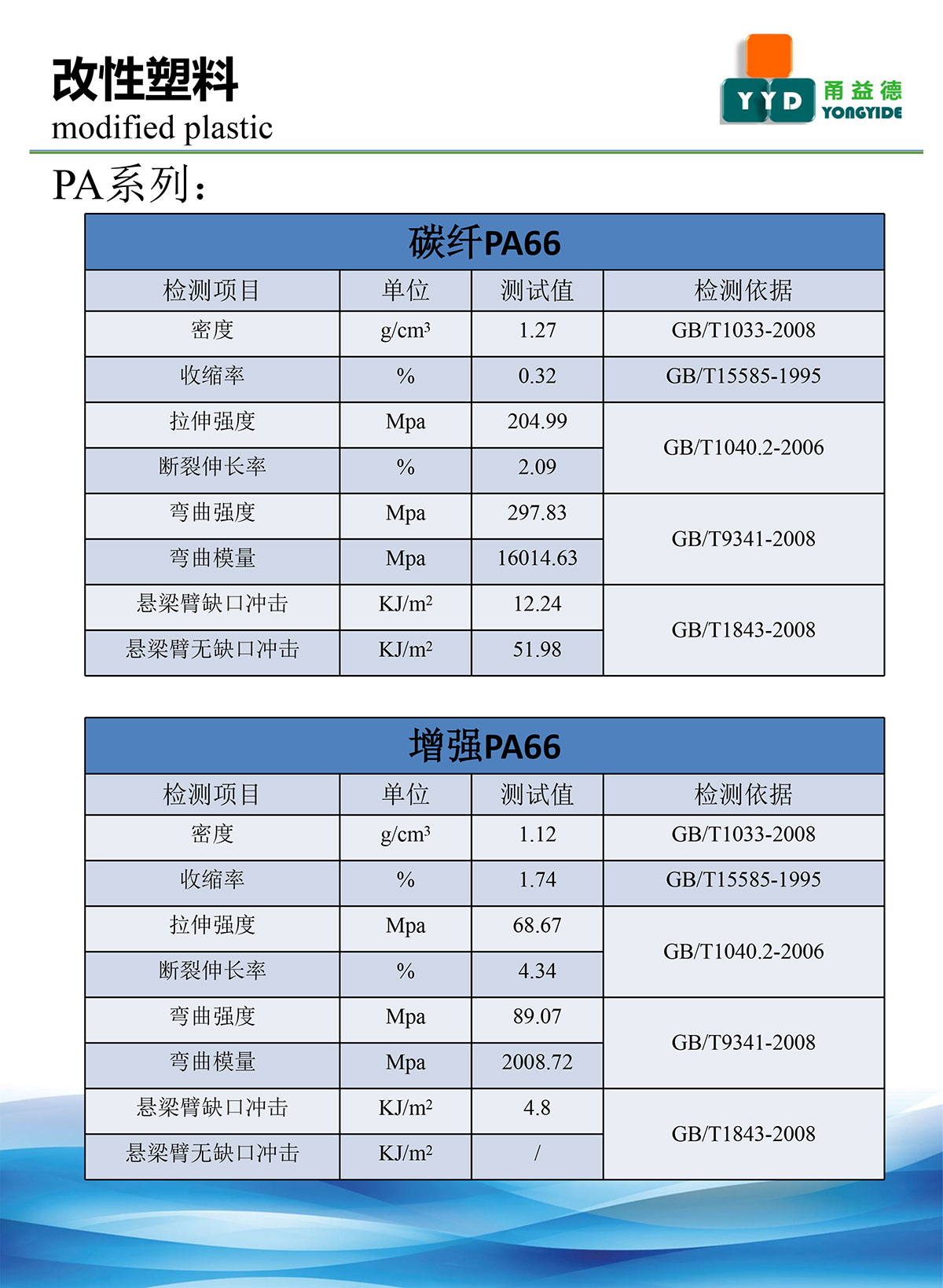 易币付-数字钱币支付工具